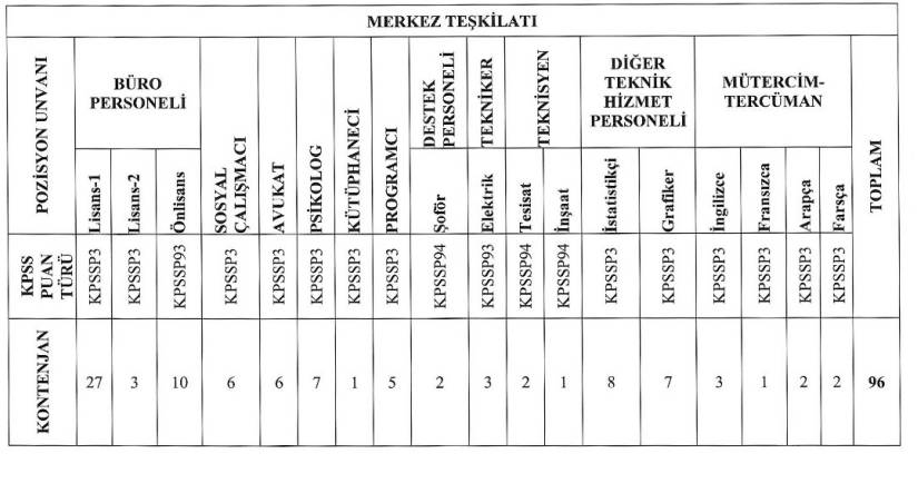 Göç Idaresi Personel Işçi Alimi 5