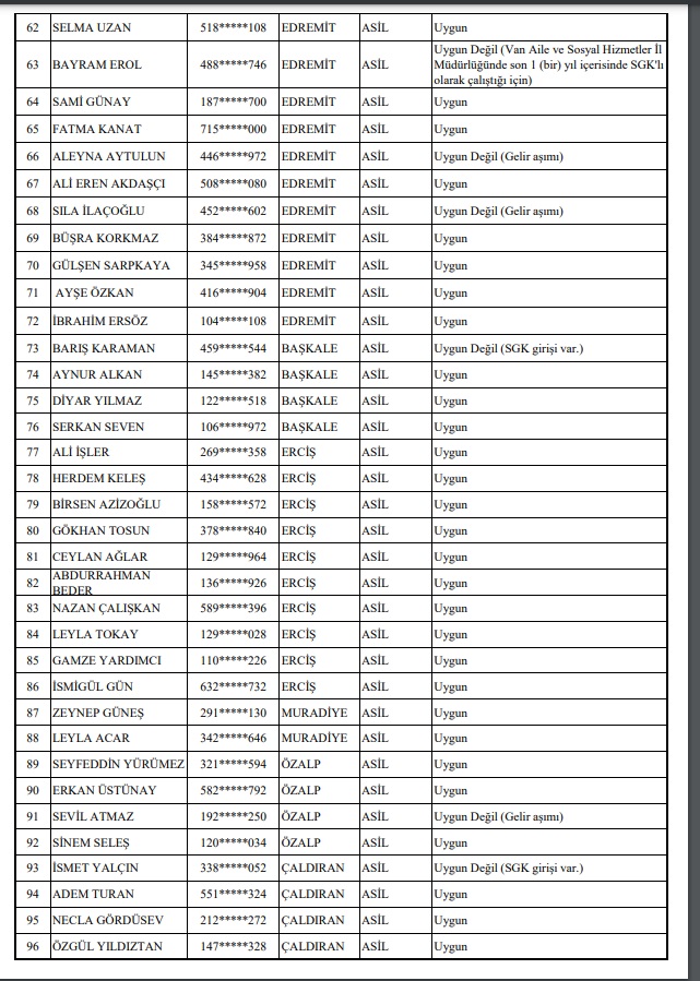 Van Asp Aile Sosyal Hizmetler Iup Işkur Kura Isim Listesi 3