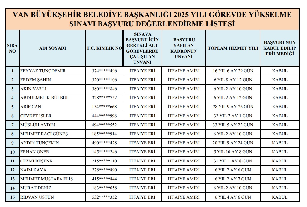 Van Büyükşehir Görevde Yükselme Sınavı Isim Listesi 1