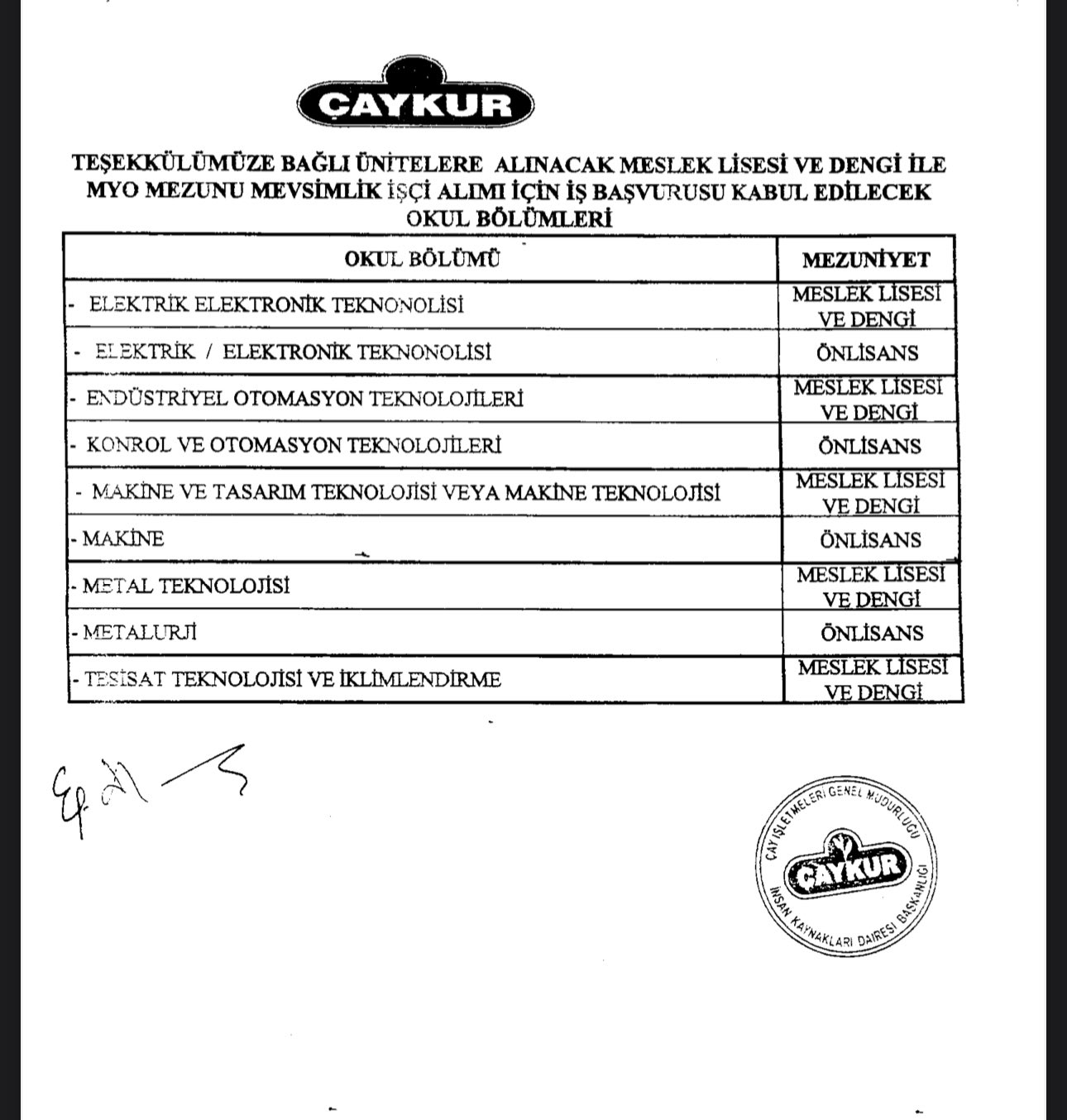 Çaykur Işçi Alımı 2