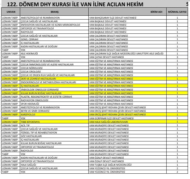 Van Yeni Doktor Ataması-3