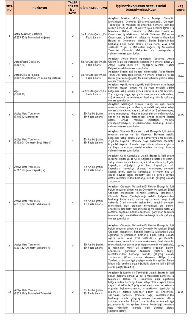 Karayolları Işçi Alimi 11
