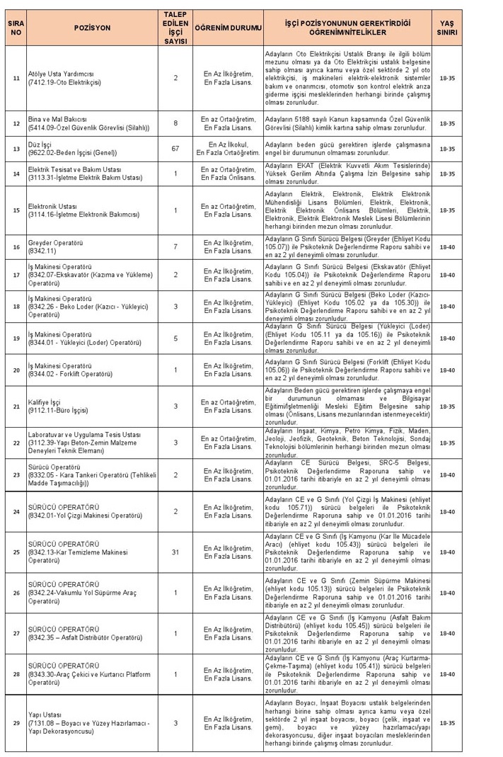 Karayolları Işçi Alimi 22
