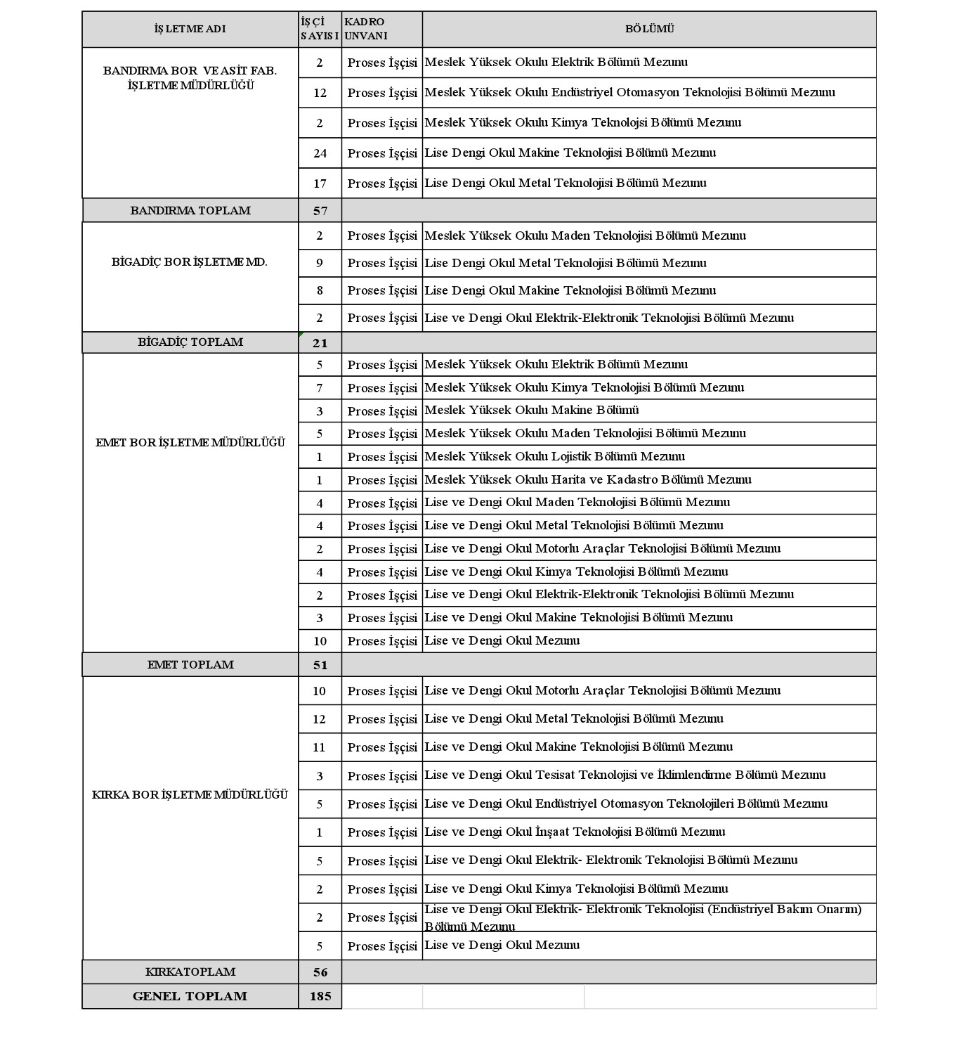 Eti Maden Işçi Alimi