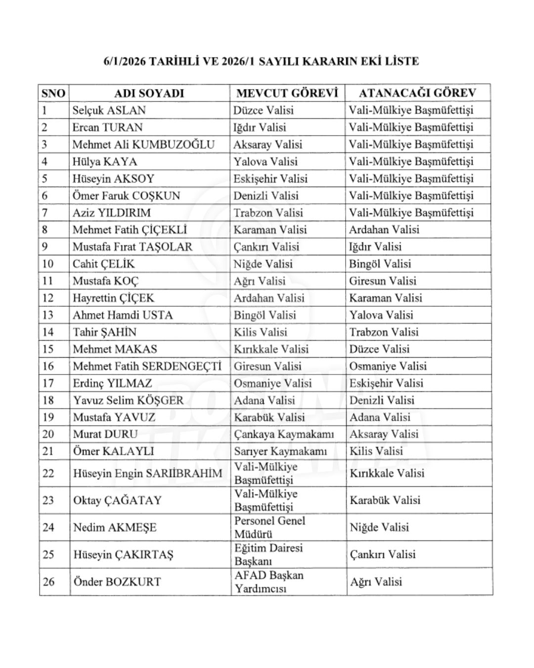 Valiler Kararnemesi Son Dakika