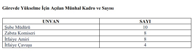 Van Büyükşehir Belediyesi Persnel Ilan Duyurus
