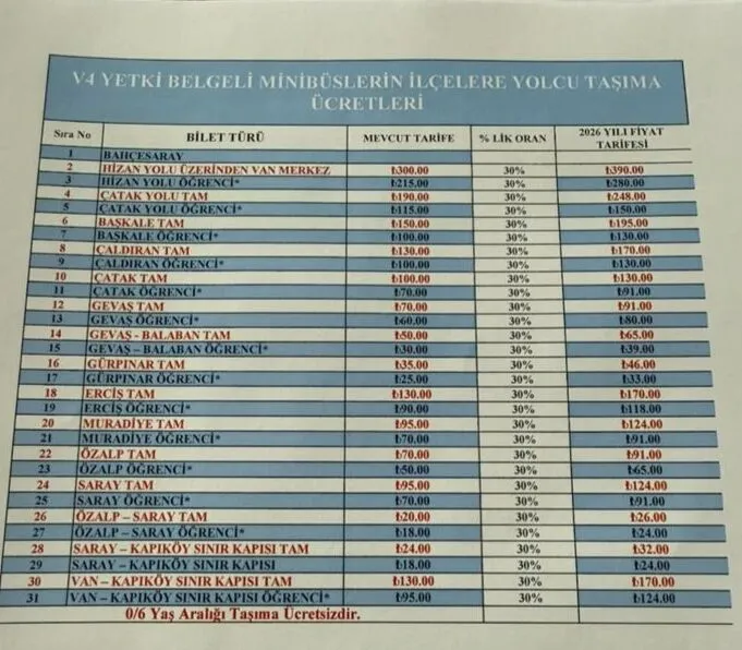 Van Ilçe Minibüs Fiyatları 2026 Zam Ne Kadar (1)-1