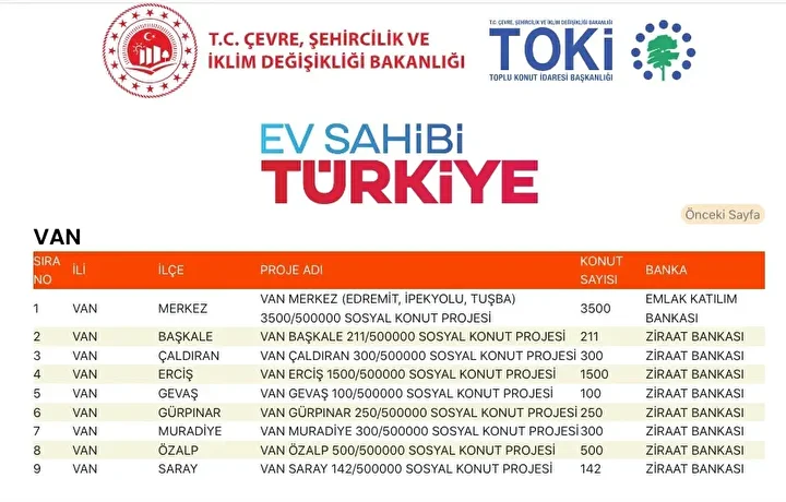 Van Toki Kura Çekimi Canlı Yayın Isim Listesi 4