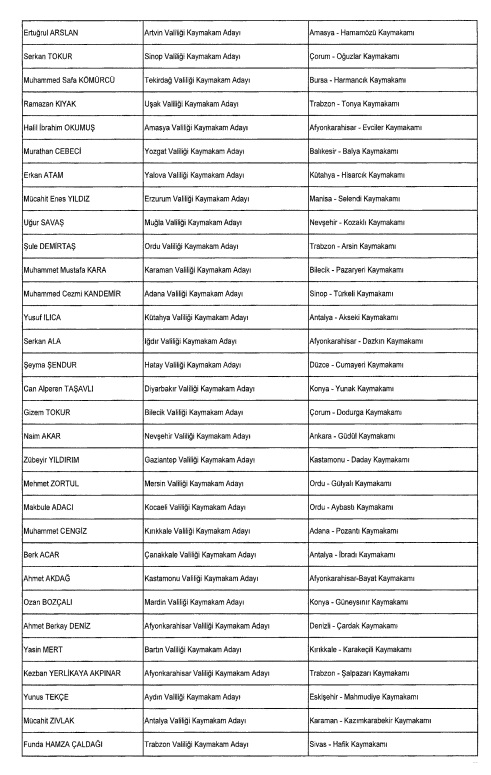 Son Dakika Atama Görevden Alma 77