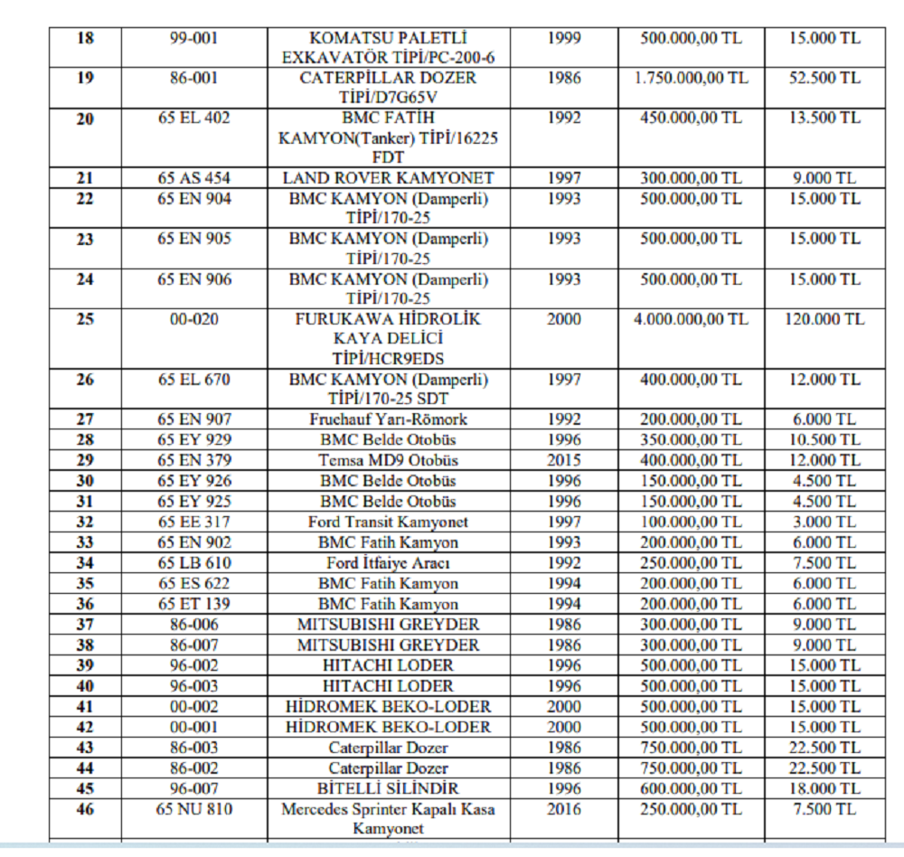 Van Büyükşehir Ihale 2