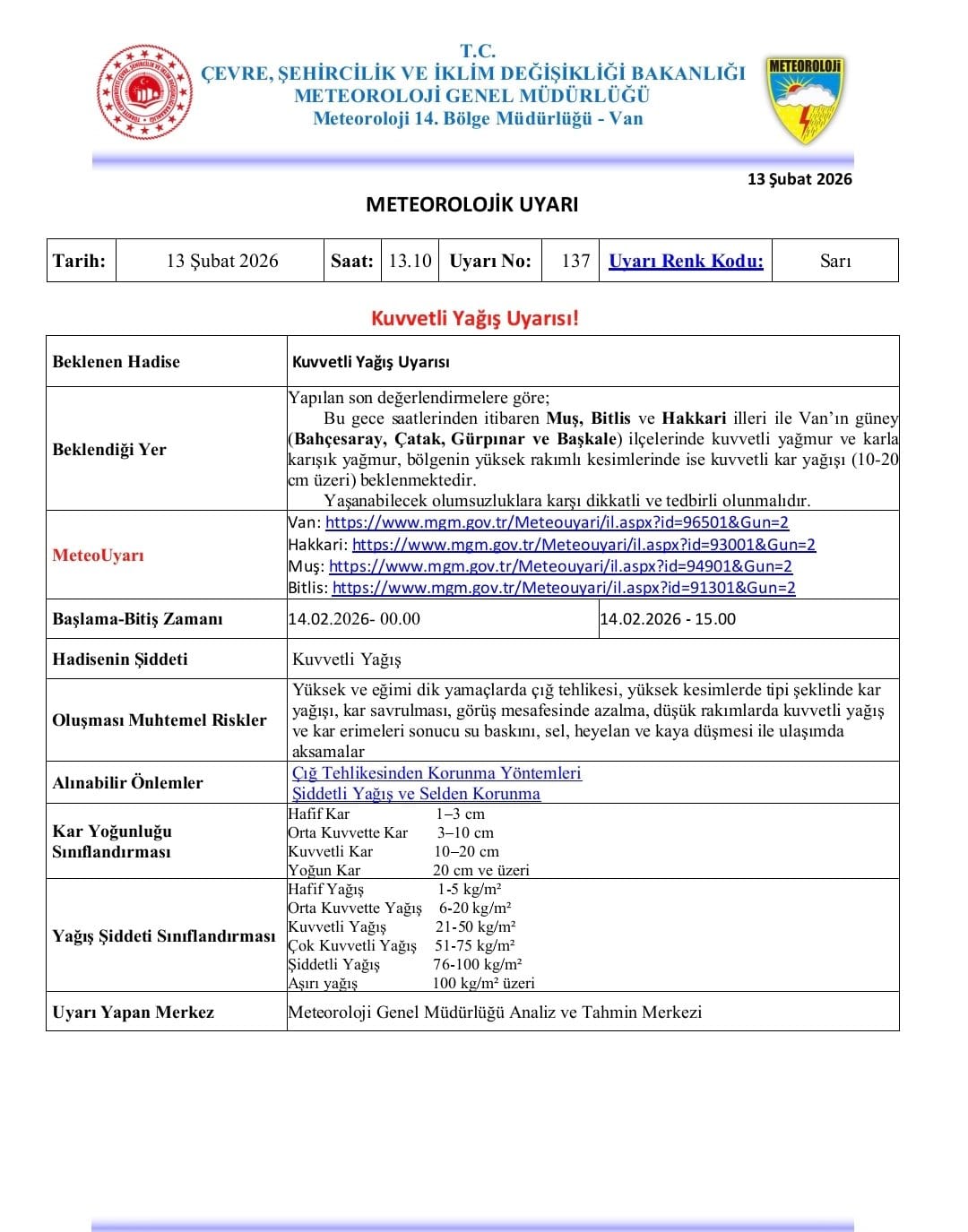 Van Meteroloji Hava Durumu