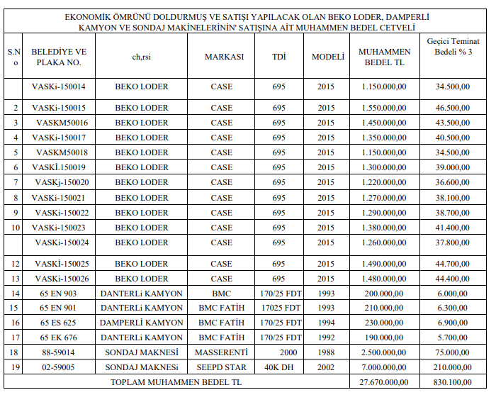 Van Vaski Son Dakika Ihale