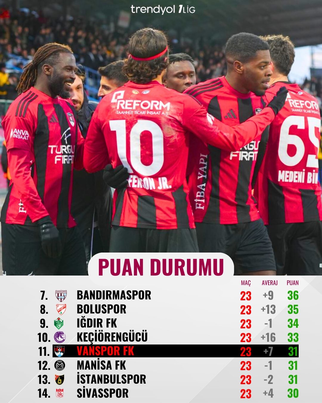 Vanspor Puan Durumu Kaçıncı Sırada