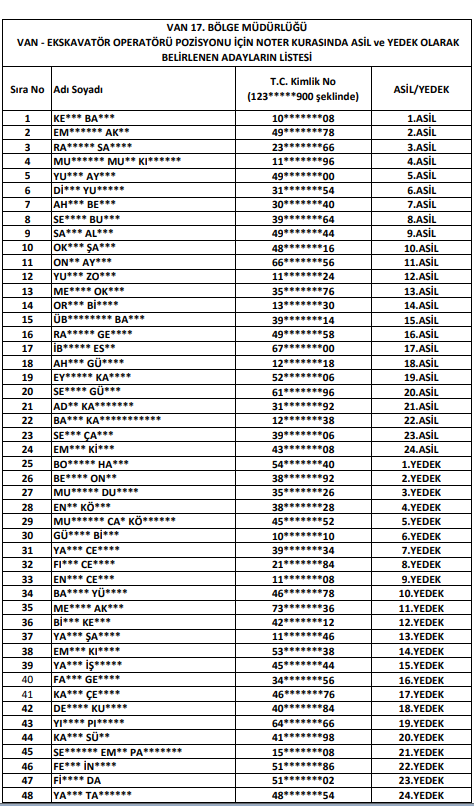 Dsi̇ İşki̇ Kura Li̇stesi̇ 1