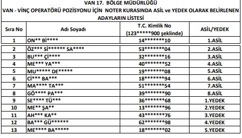 Dsi̇ İşki̇ Kura Li̇stesi̇ 2