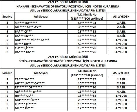 Dsi̇ İşki̇ Kura Li̇stesi̇ 4