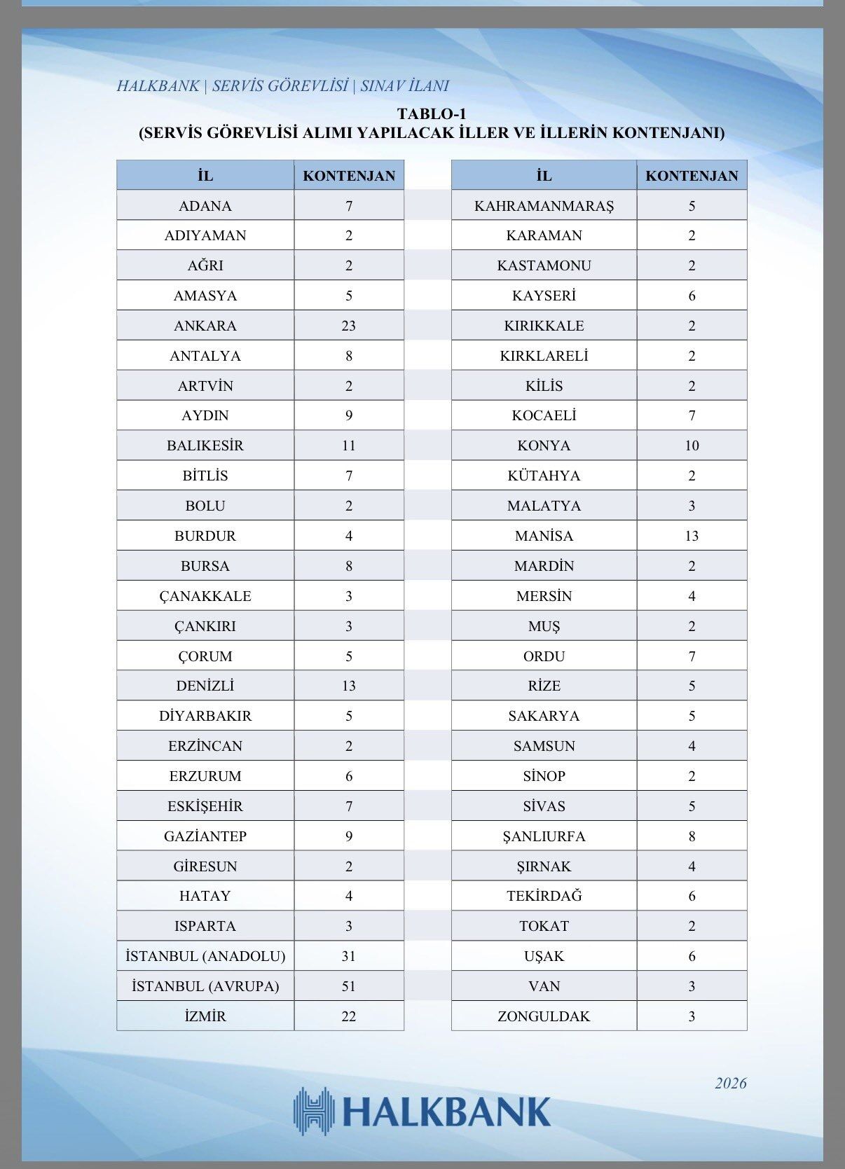 Halkbank 700 Personel Alacak 22
