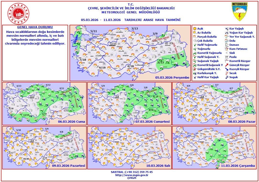 Van Bugün Hava Durumu 3