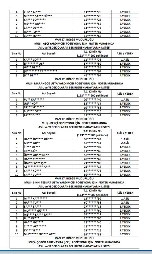Van Dsi Işçi Personel Kura Listesi 10