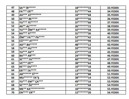Van Dsi Işçi Personel Kura Listesi 33