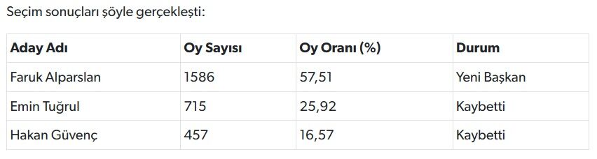 Van Yeni Şöförler Başkanı 2