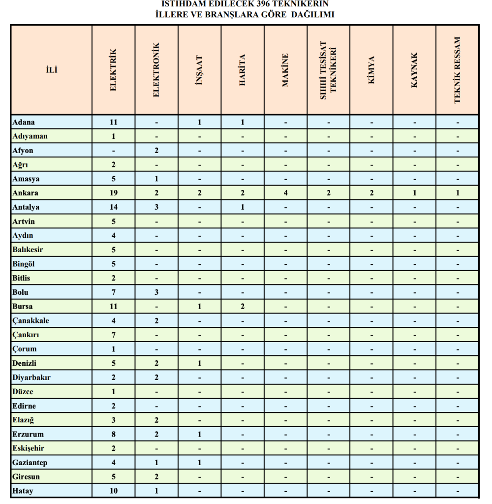 Teiaş Işçi Personel Alimi Ilanı (1)