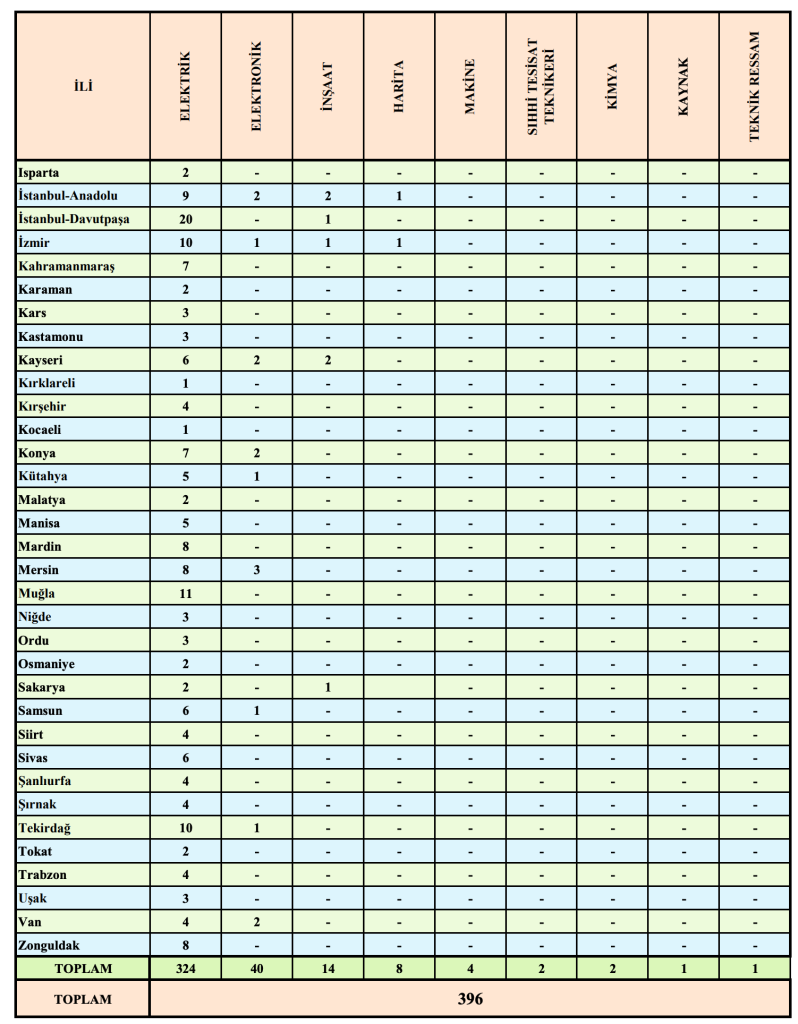 Teiaş Işçi Personel Alimi Ilanı (2)