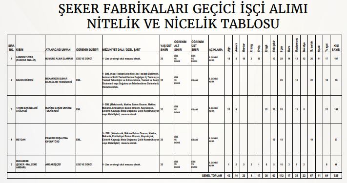 Türkşeker Işçi Alimi