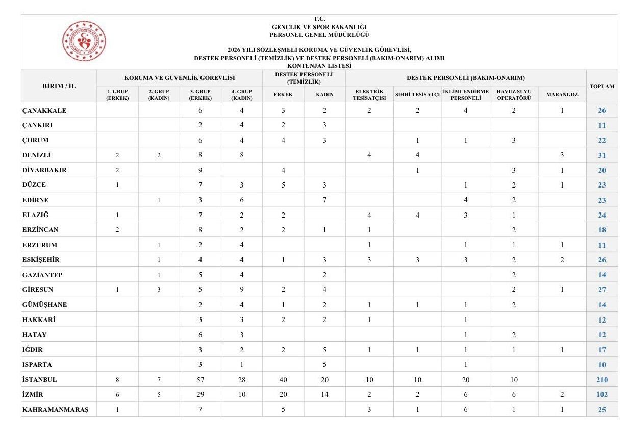 Gençlik Spor Bakanlığı Personel Alimi 33