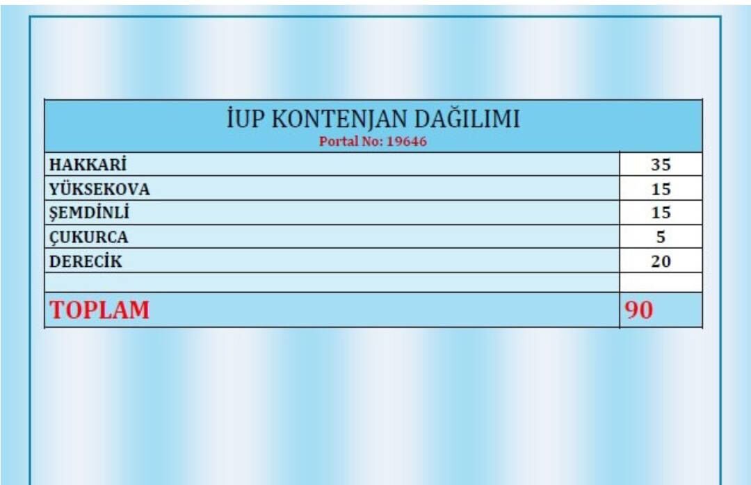 Hakkari Işkur Personel Alimi (1)