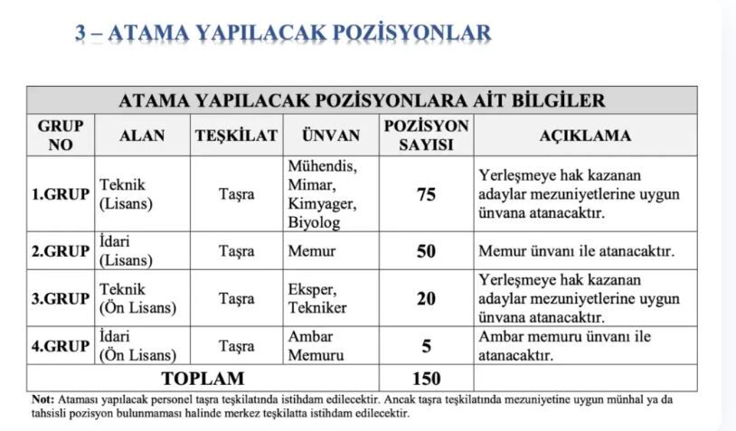 Iskur Caykur Isci Alimi