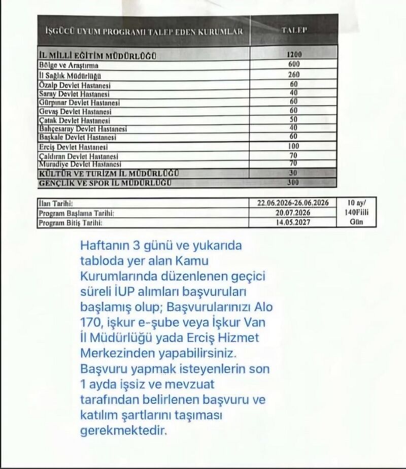 Van Işkur Iup Personel Alimi 2