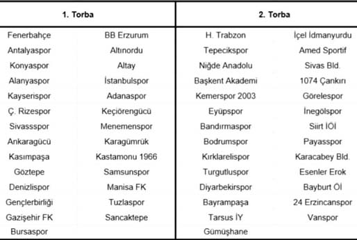 Vanspor Ziraat Kupası Rakipleri